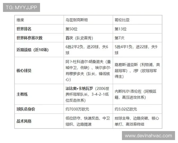 乌兹别克斯坦VS哥伦比亚世界杯比赛战术分析及赛果预测指南 乌兹别克斯坦VS哥伦比亚世界杯比赛战术分析及赛果预测指南